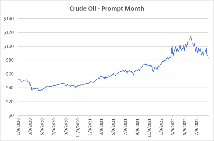 Natural Gas Weekly September 8, 2022 Alternative Energy Source
